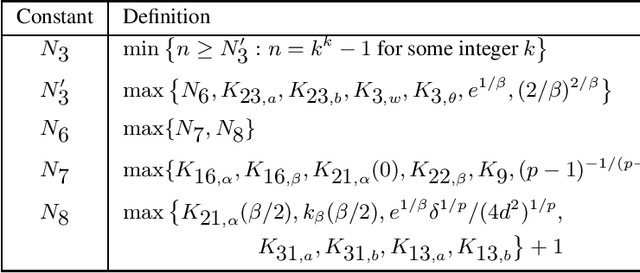 Figure 1 for A Tale of Two-Timescale Reinforcement Learning with the Tightest Finite-Time Bound