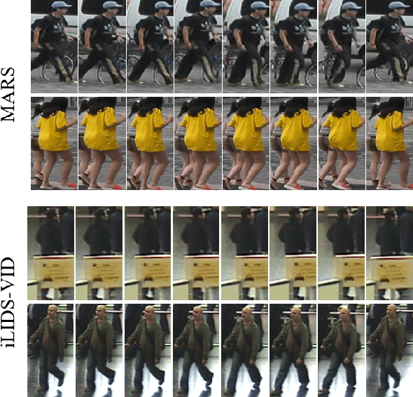 Figure 1 for Co-Saliency Spatio-Temporal Interaction Network for Person Re-Identification in Videos