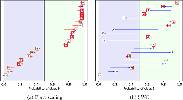 Figure 1 for Hidden Heterogeneity: When to Choose Similarity-Based Calibration