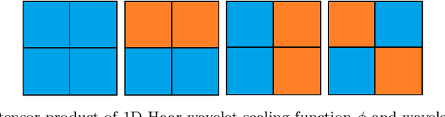 Figure 1 for Adaptive directional Haar tight framelets on bounded domains for digraph signal representations