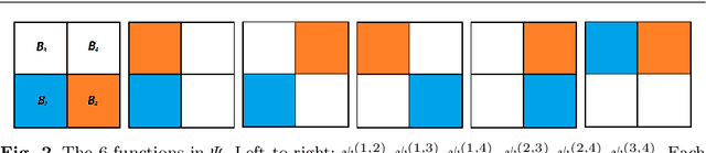 Figure 2 for Adaptive directional Haar tight framelets on bounded domains for digraph signal representations