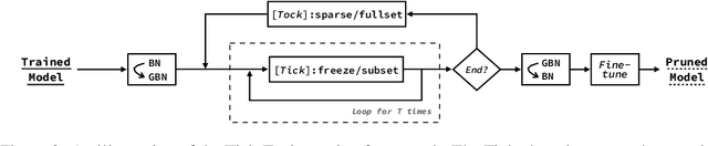 Figure 3 for Gate Decorator: Global Filter Pruning Method for Accelerating Deep Convolutional Neural Networks