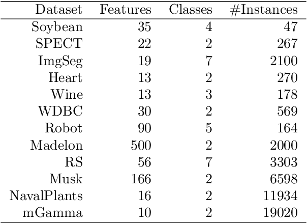 Figure 2 for Similarity Kernel and Clustering via Random Projection Forests