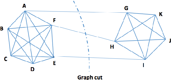 Figure 1 for Similarity Kernel and Clustering via Random Projection Forests