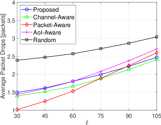 Figure 2 for Age of Information-Aware Radio Resource Management in Vehicular Networks: A Proactive Deep Reinforcement Learning Perspective