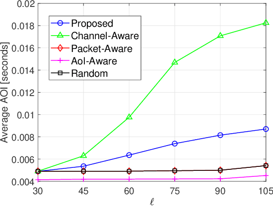 Figure 3 for Age of Information-Aware Radio Resource Management in Vehicular Networks: A Proactive Deep Reinforcement Learning Perspective