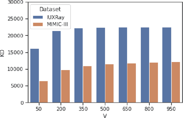 Figure 1 for Clinical Predictive Keyboard using Statistical and Neural Language Modeling