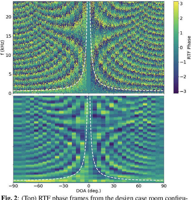 Figure 4 for Semi-supervised source localization with deep generative modeling