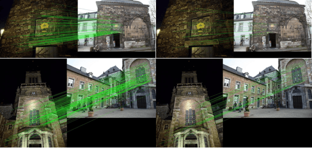 Figure 4 for Learning Local Features with Context Aggregation for Visual Localization