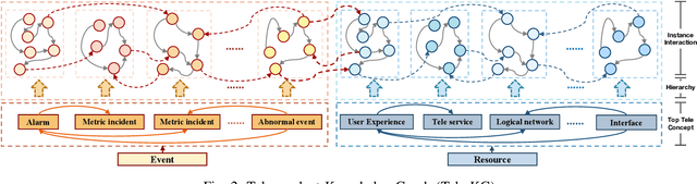 Figure 3 for Tele-Knowledge Pre-training for Fault Analysis