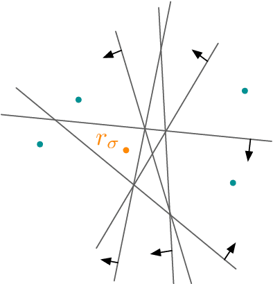 Figure 3 for Average-case Complexity of Teaching Convex Polytopes via Halfspace Queries