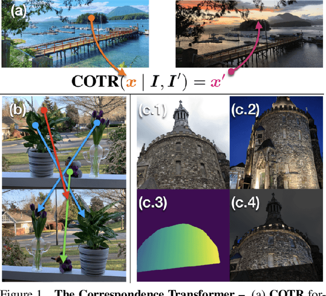 Figure 1 for COTR: Correspondence Transformer for Matching Across Images