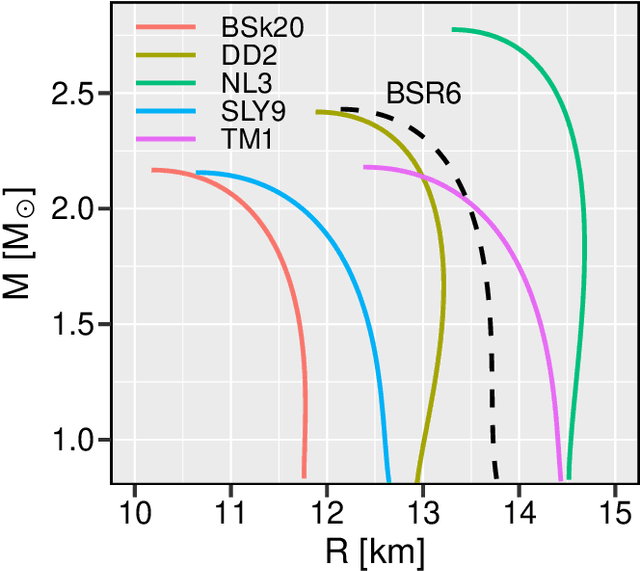 Figure 1 for Machine-Learning Love: classifying the equation of state of neutron stars with Transformers