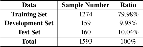 Figure 2 for PSG: Prompt-based Sequence Generation for Acronym Extraction