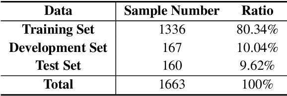 Figure 4 for PSG: Prompt-based Sequence Generation for Acronym Extraction