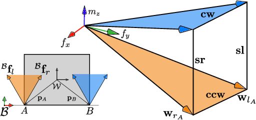 Figure 2 for Polyhedral Friction Cone Estimator for Object Manipulation
