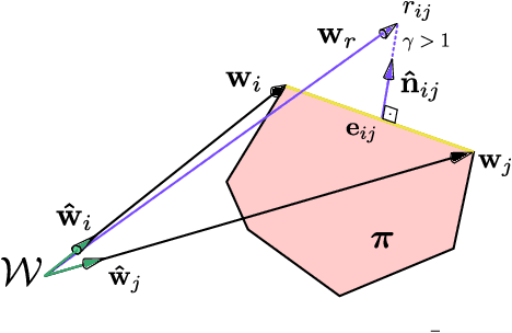 Figure 4 for Polyhedral Friction Cone Estimator for Object Manipulation