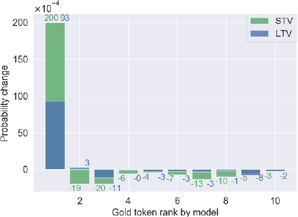 Figure 2 for Reinforcement Learning with Large Action Spaces for Neural Machine Translation