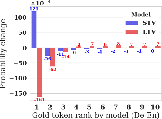 Figure 1 for Reinforcement Learning with Large Action Spaces for Neural Machine Translation