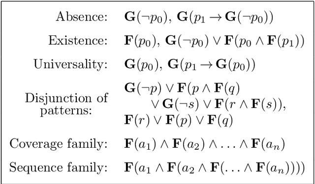 Figure 4 for Scalable Anytime Algorithms for Learning Formulas in Linear Temporal Logic