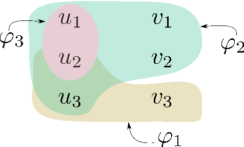 Figure 1 for Scalable Anytime Algorithms for Learning Formulas in Linear Temporal Logic