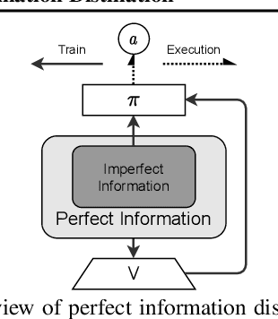 Figure 1 for PerfectDou: Dominating DouDizhu with Perfect Information Distillation