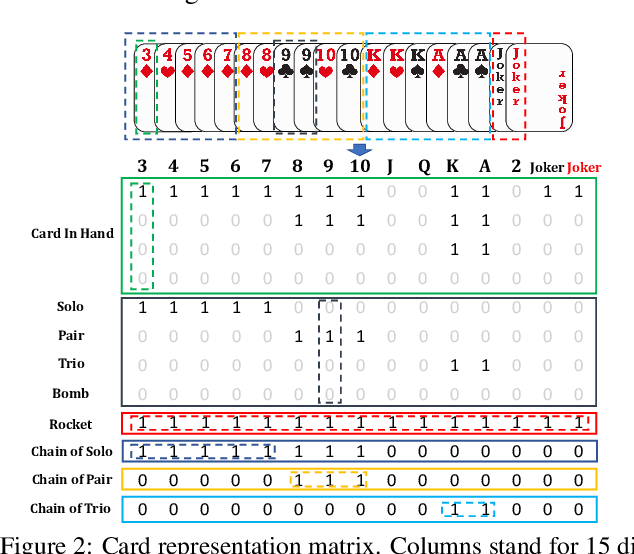 Figure 3 for PerfectDou: Dominating DouDizhu with Perfect Information Distillation