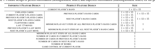 Figure 2 for PerfectDou: Dominating DouDizhu with Perfect Information Distillation