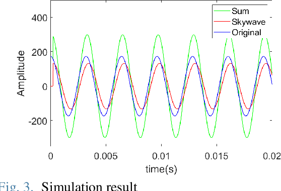 Figure 3 for Development of an R-Mode Simulator Using MF DGNSS Signals