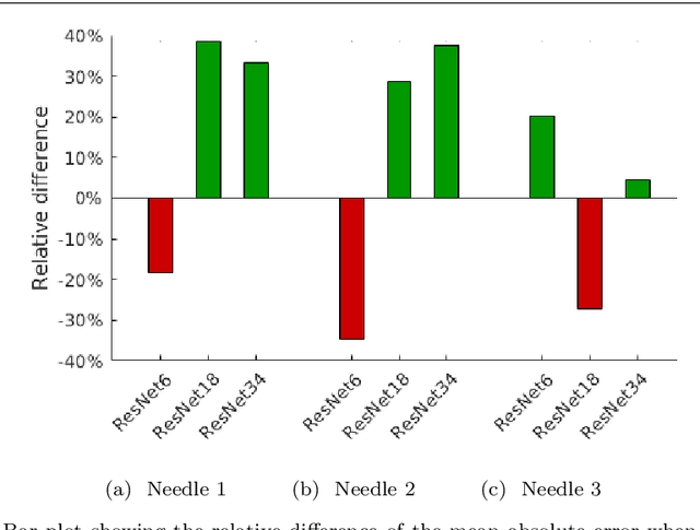 Figure 4 for Needle tip force estimation by deep learning from raw spectral OCT data