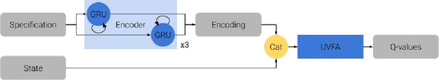 Figure 1 for Using Logical Specifications of Objectives in Multi-Objective Reinforcement Learning