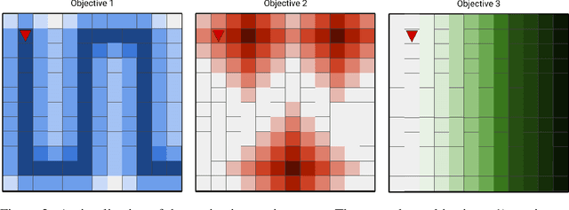 Figure 2 for Using Logical Specifications of Objectives in Multi-Objective Reinforcement Learning