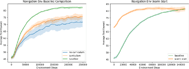 Figure 3 for Using Logical Specifications of Objectives in Multi-Objective Reinforcement Learning