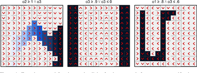 Figure 4 for Using Logical Specifications of Objectives in Multi-Objective Reinforcement Learning