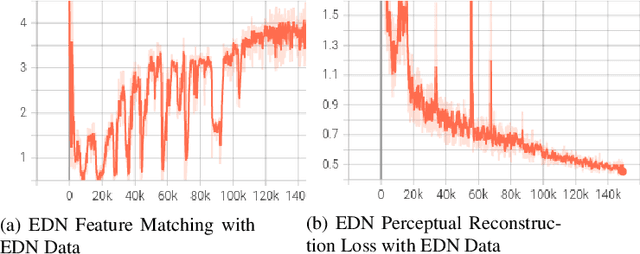 Figure 4 for Computational Choreography using Human Motion Synthesis