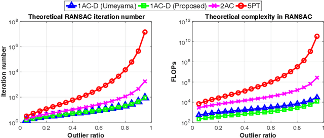 Figure 3 for Relative Pose from Deep Learned Depth and a Single Affine Correspondence
