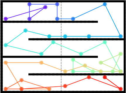 Figure 3 for Open-Ended Reinforcement Learning with Neural Reward Functions