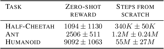 Figure 2 for Open-Ended Reinforcement Learning with Neural Reward Functions