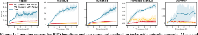 Figure 1 for Sequence Modeling of Temporal Credit Assignment for Episodic Reinforcement Learning