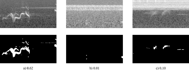 Figure 1 for Recognizing Birds from Sound - The 2018 BirdCLEF Baseline System