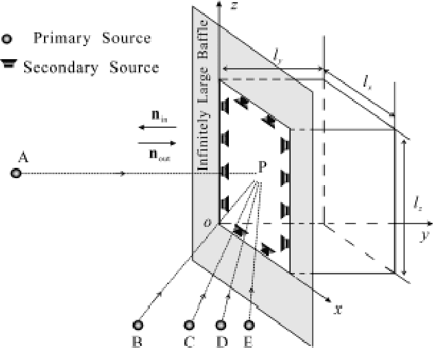 Figure 3 for Design and Evaluation of Active Noise Control on Machinery Noise