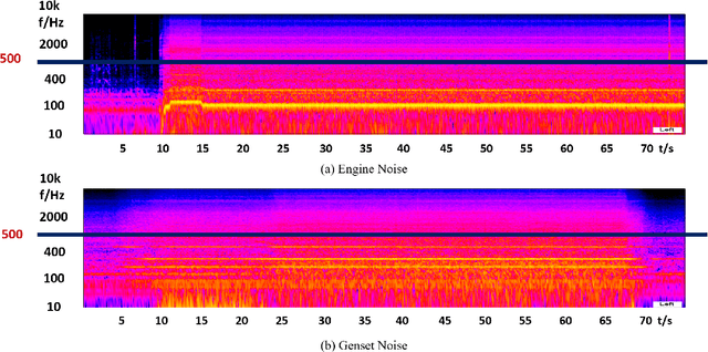 Figure 4 for Design and Evaluation of Active Noise Control on Machinery Noise
