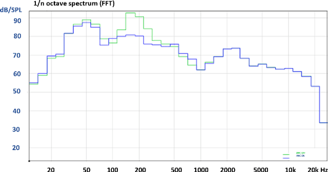 Figure 2 for Design and Evaluation of Active Noise Control on Machinery Noise
