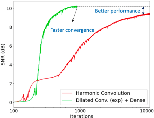 Figure 3 for On the Design of Deep Priors for Unsupervised Audio Restoration