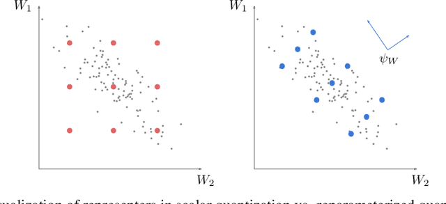 Figure 1 for Model Compression by Entropy Penalized Reparameterization