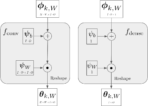 Figure 4 for Model Compression by Entropy Penalized Reparameterization