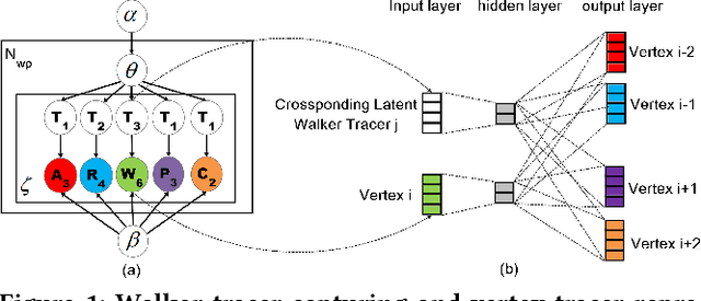 Figure 2 for Cross-domain Aspect Category Transfer and Detection via Traceable Heterogeneous Graph Representation Learning