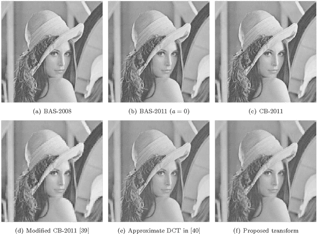 Figure 4 for Improved 8-point Approximate DCT for Image and Video Compression Requiring Only 14 Additions