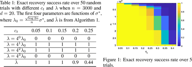 Figure 1 for Theory of Machine Learning Debugging via M-estimation
