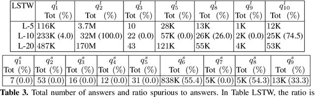 Figure 4 for Introducing Nominals to the Combined Query Answering Approaches for EL